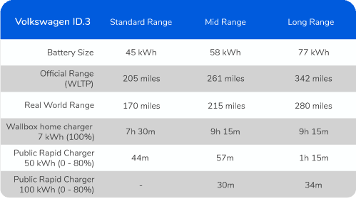 Volkswagen’s new all-electric car, the ID.3
