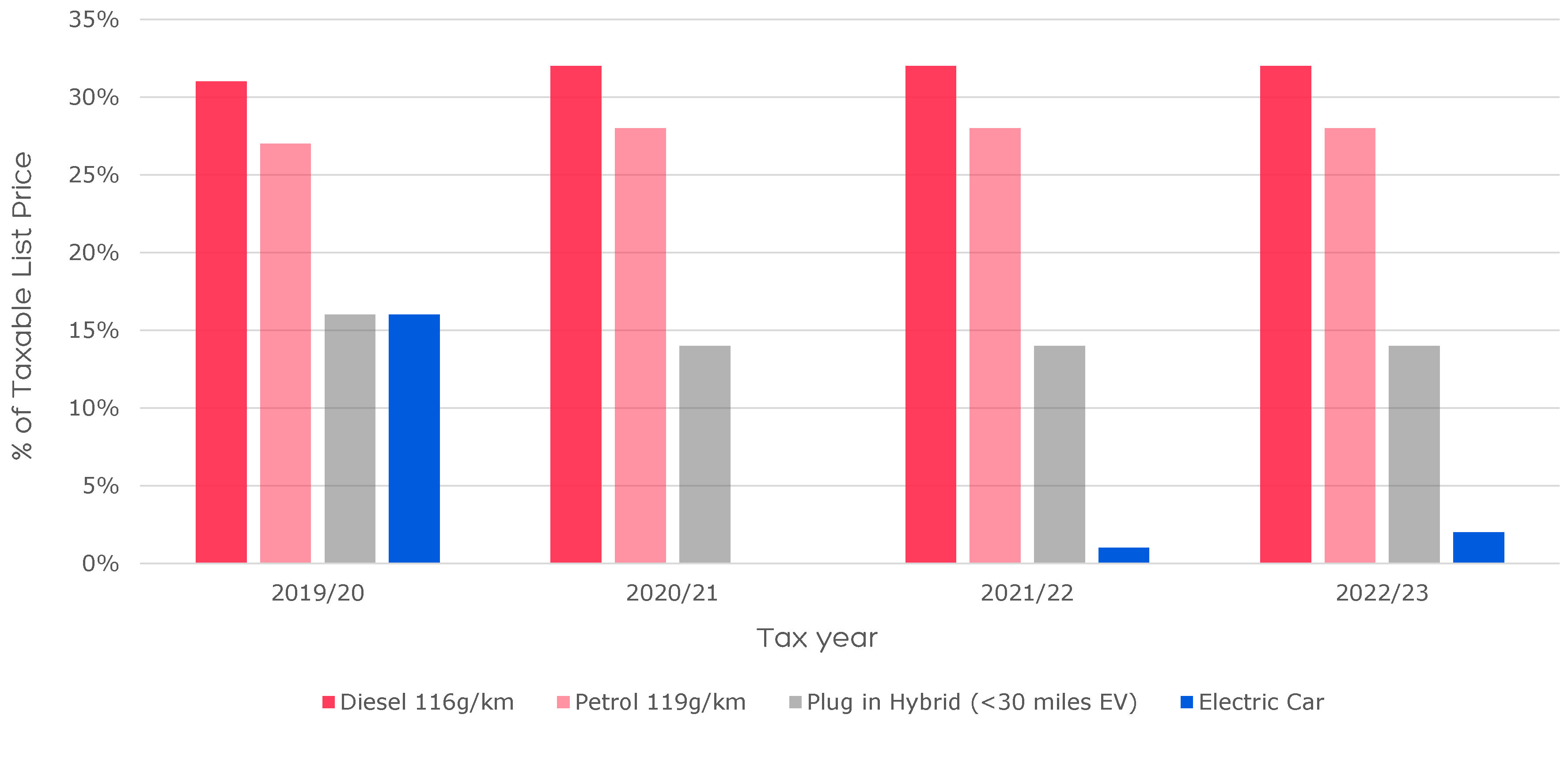 Company Fleet: How going electric impacts your bottom line