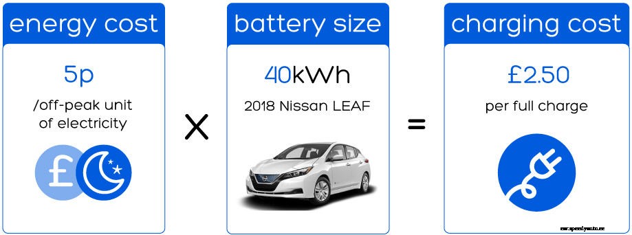 Guide to choosing the right EVs for your company fleet