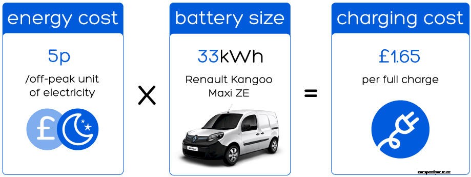 The business case for EVs