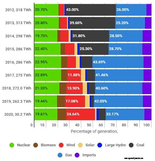 Electric vehicles –  Your questions answered