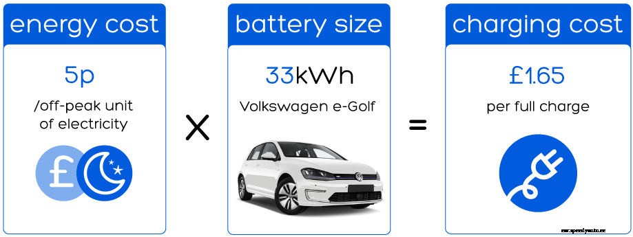 Electric vehicles –  Your questions answered
