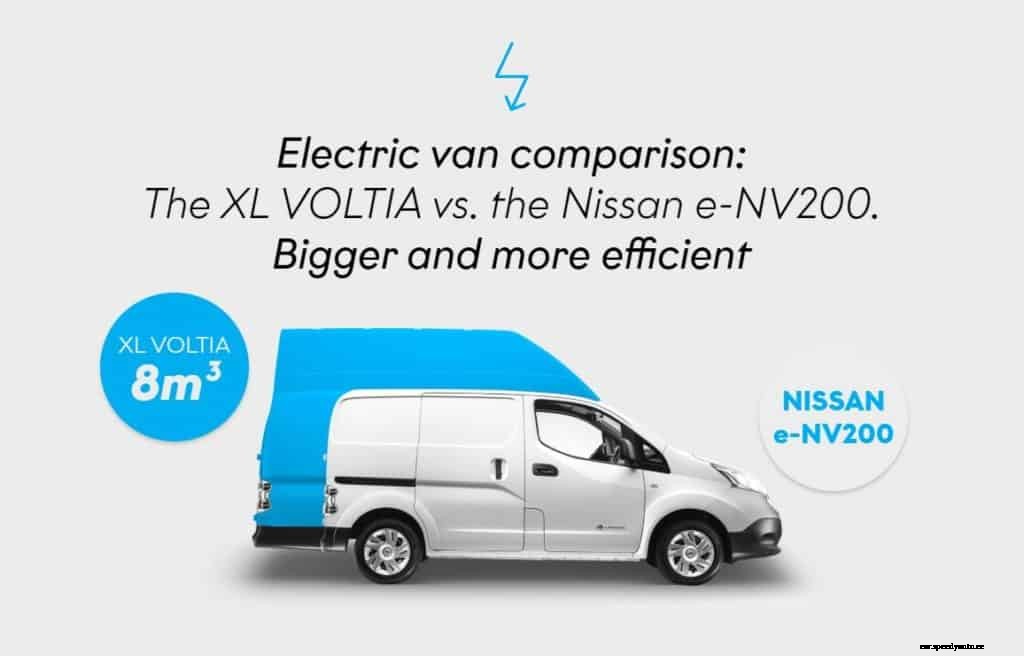 Mayor of London’s commercial EV trial