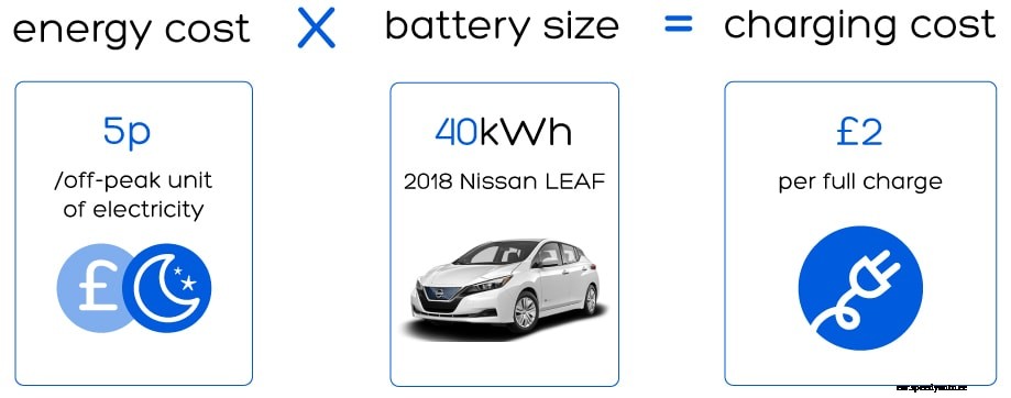 10 actions to convert fleets to EVs