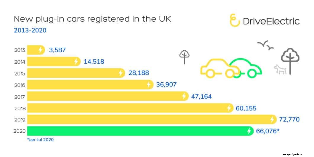 DriveElectric’s News Roundup – Sept 2020