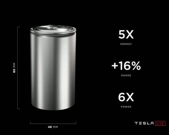 What was announced on Tesla Battery Day 2020?