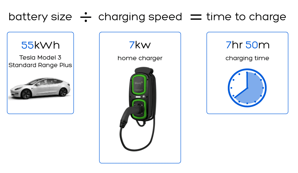 Tesla: Your questions answered
