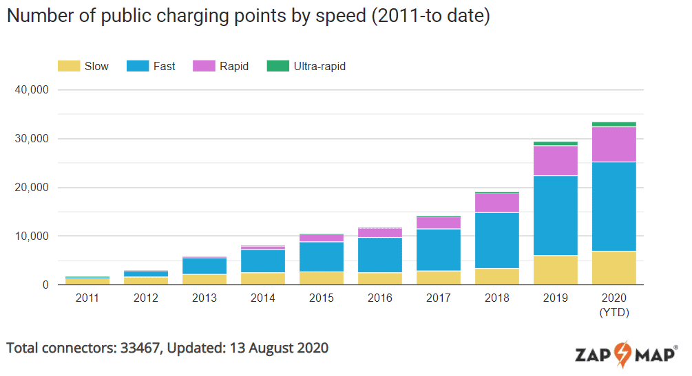 EV charging stations explained