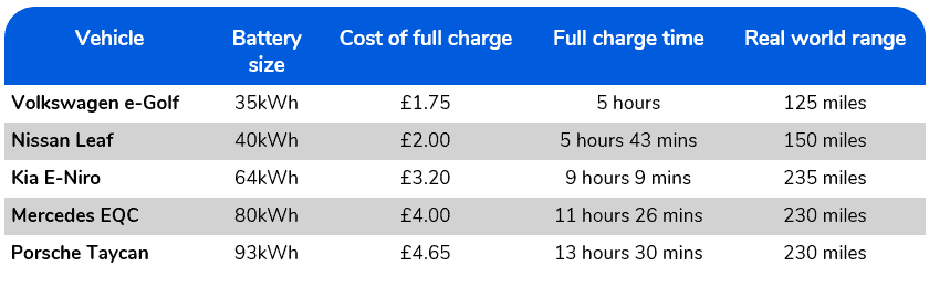 EV charging stations explained