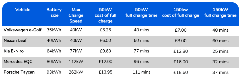 EV charging stations explained