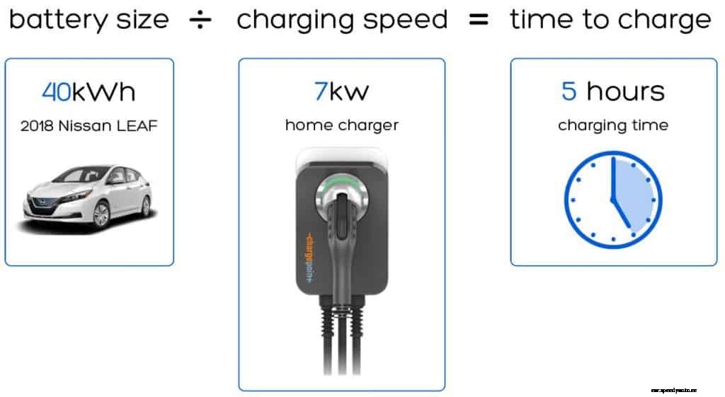 Debunking what you thought you knew about EVs