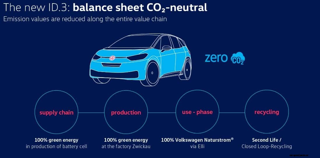 Electric cars and the environment: Everything you need to know