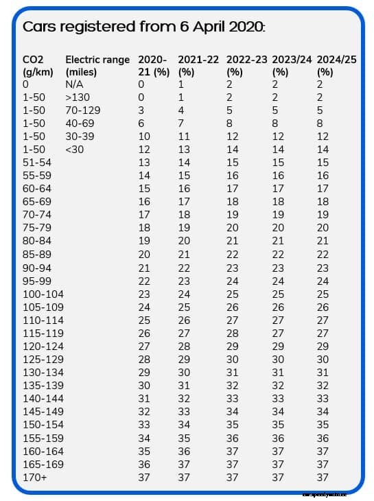 Electric company car tax explained