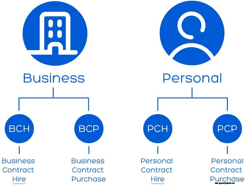 How does leasing an electric car work?