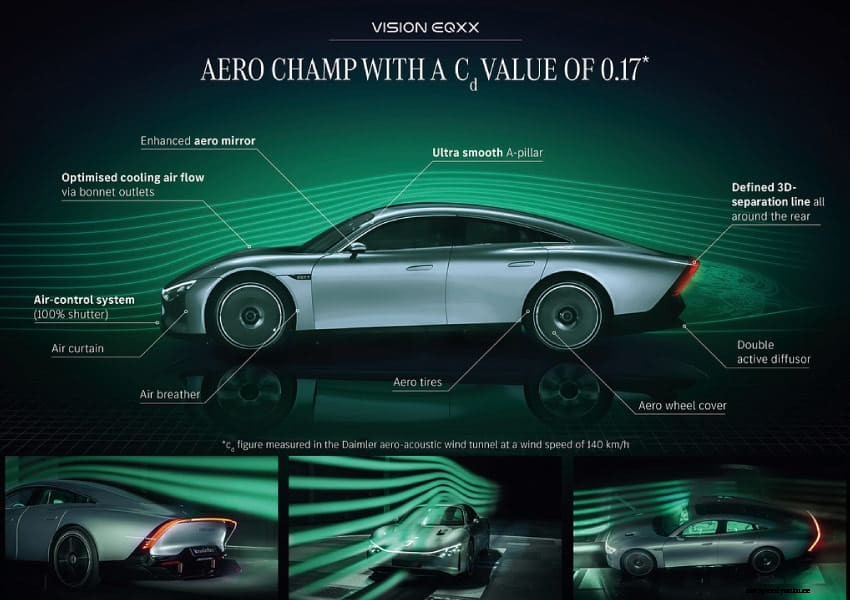 Mercedes-Benz unveils new VISION EQXX electric car concept with a 620 mile range
