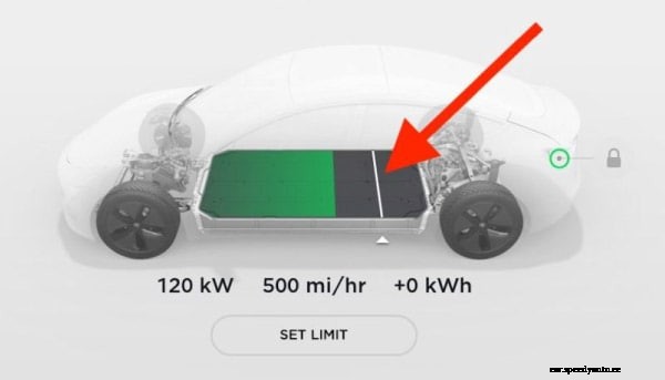 What Are The Benefits of Driving an Electric Car?