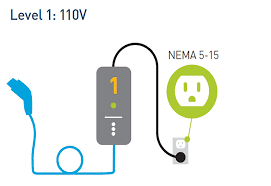 EV Charging Solutions