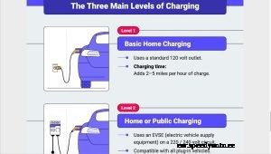 How Electric Cars Work
