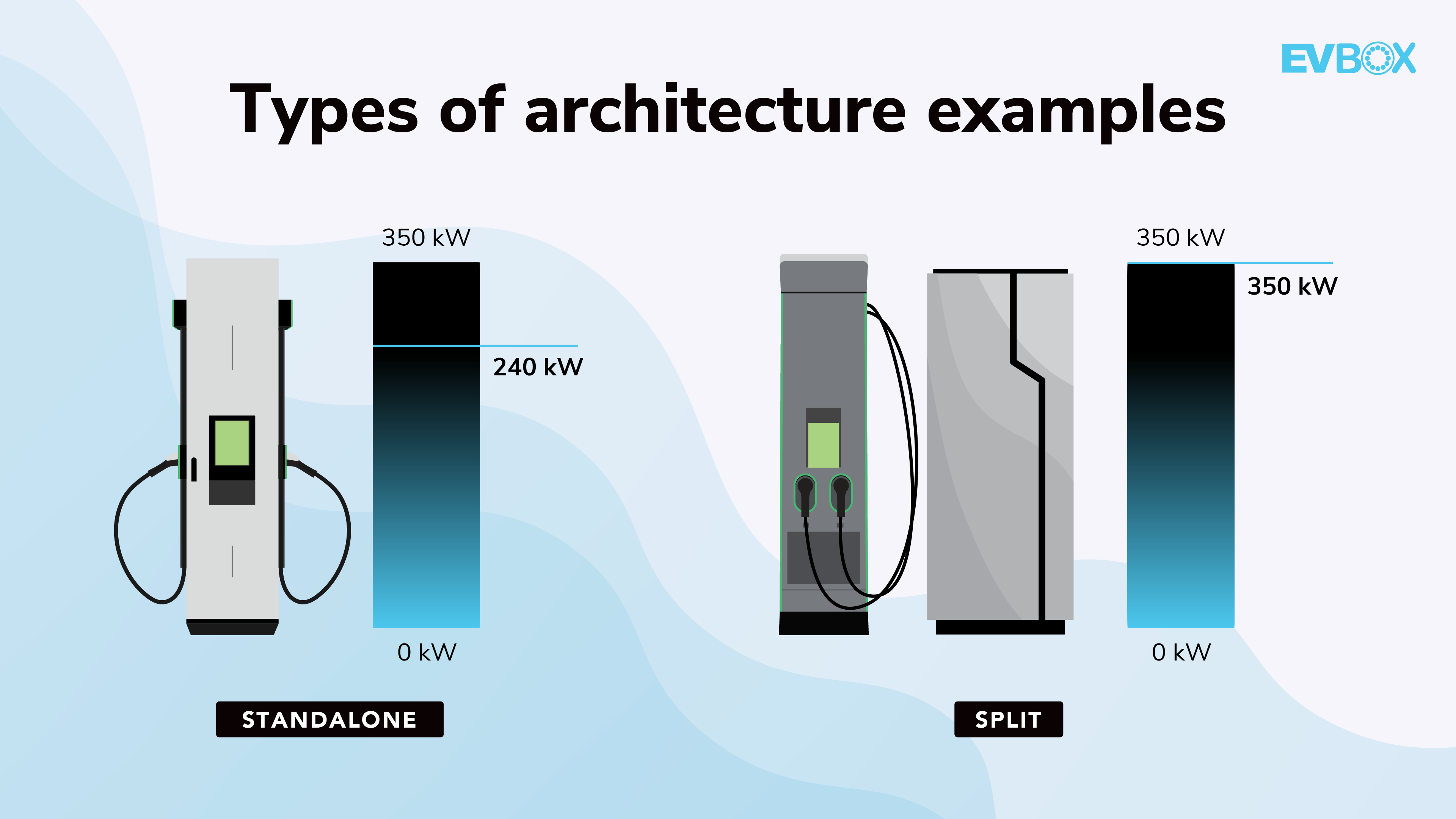 How long does it take to charge an electric car with Level 3 charging?