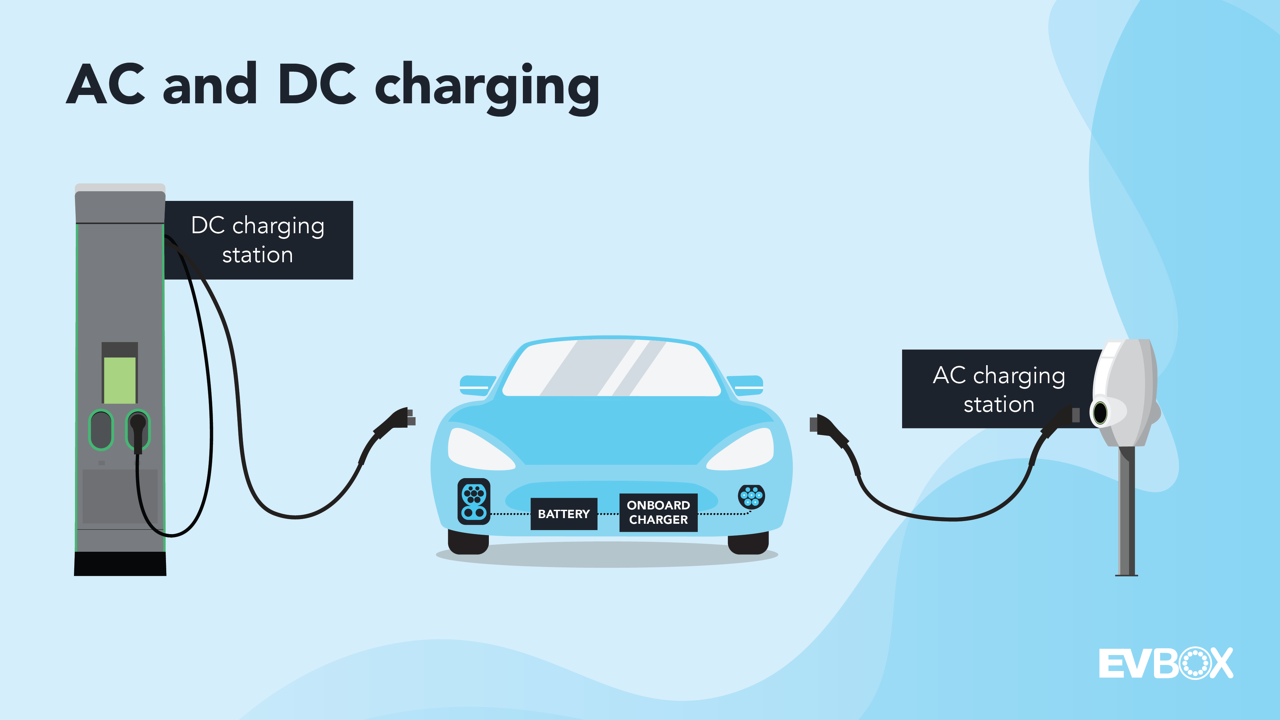 What is a Level 3 charging station?