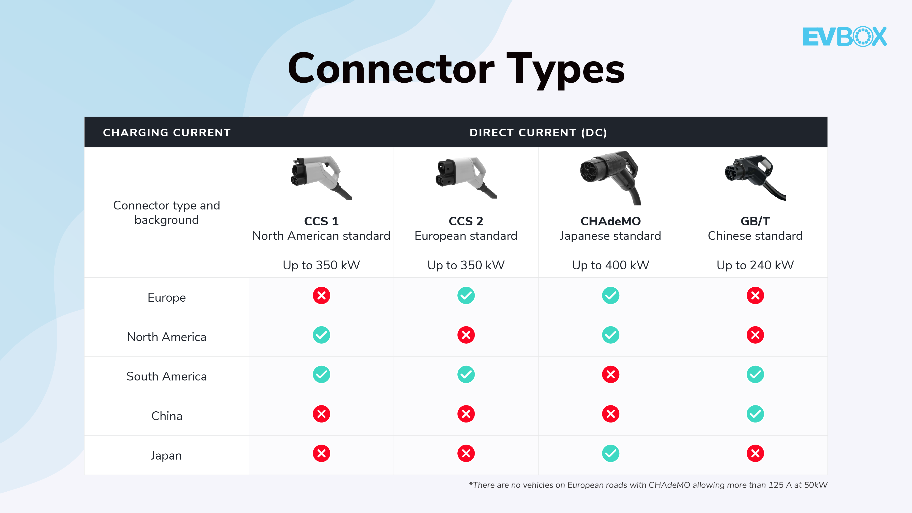 A closer look at DC charging
