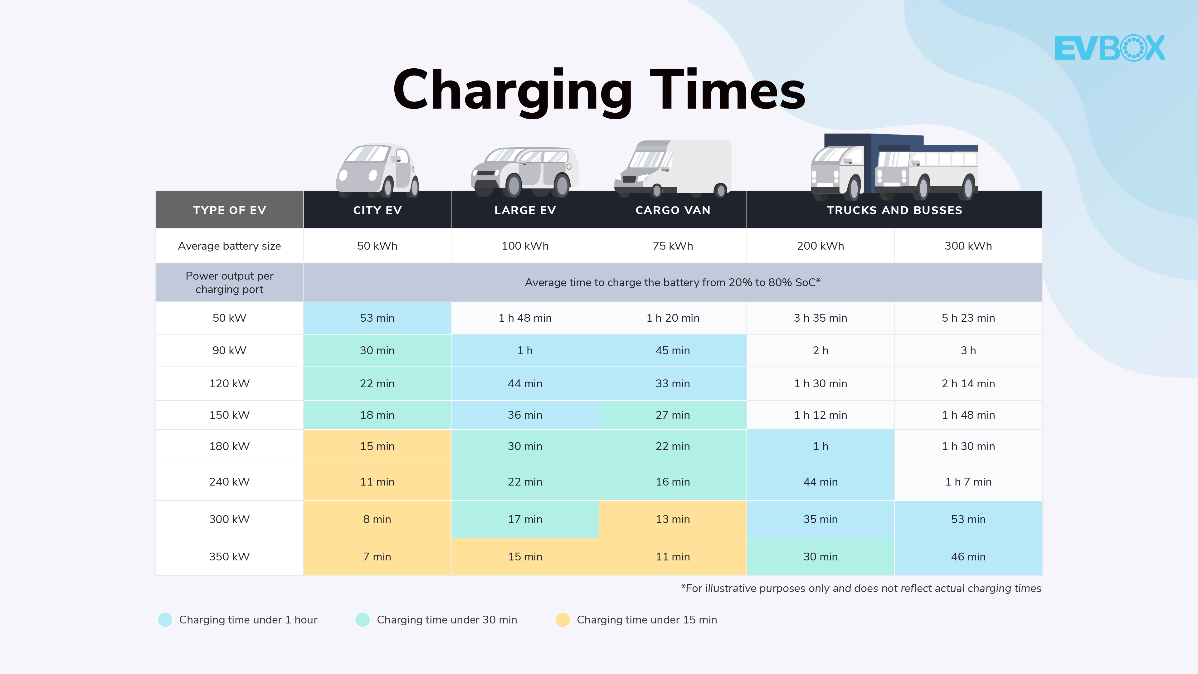 A closer look at DC charging
