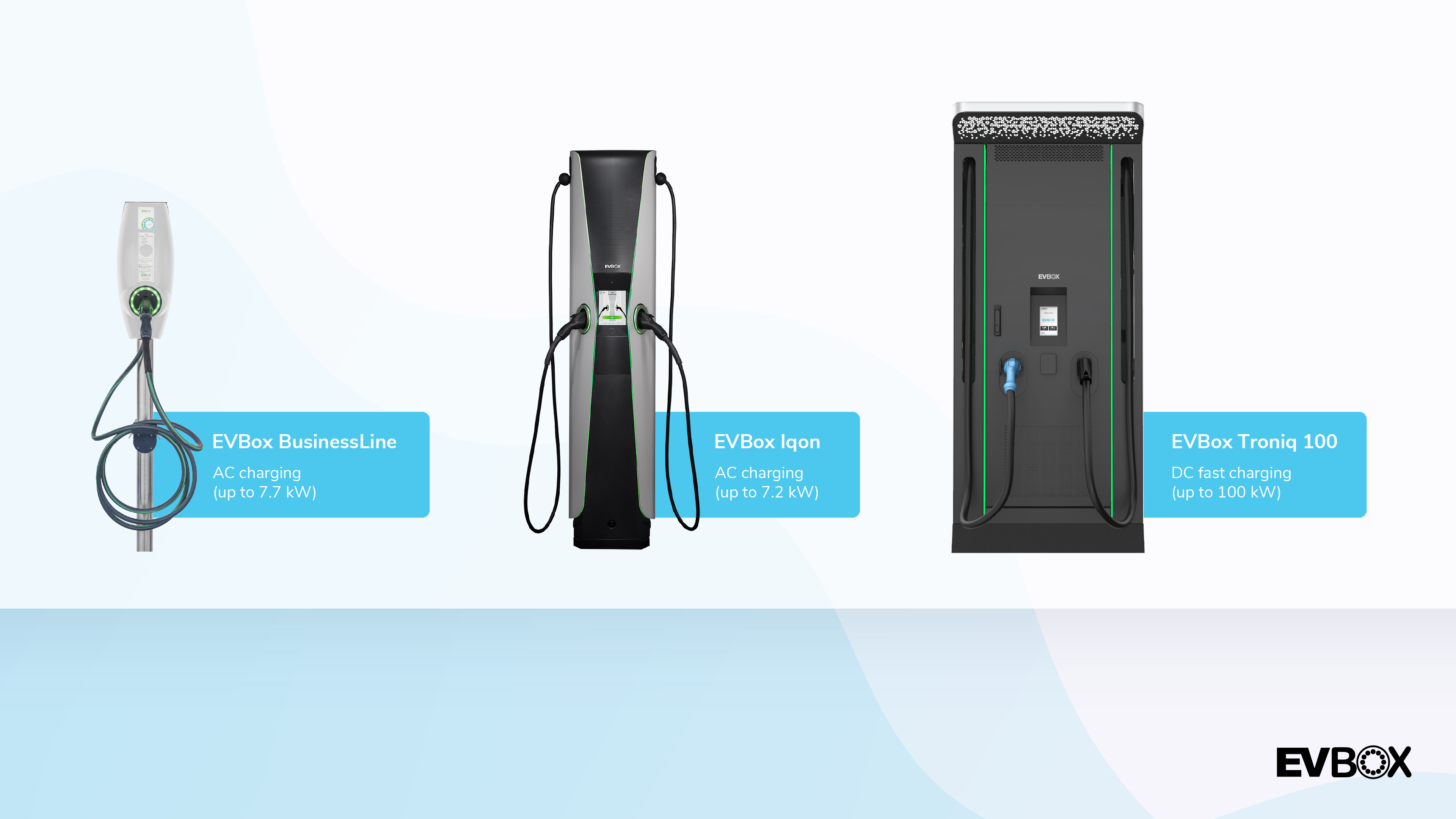 Everything you need to get started with EV charging