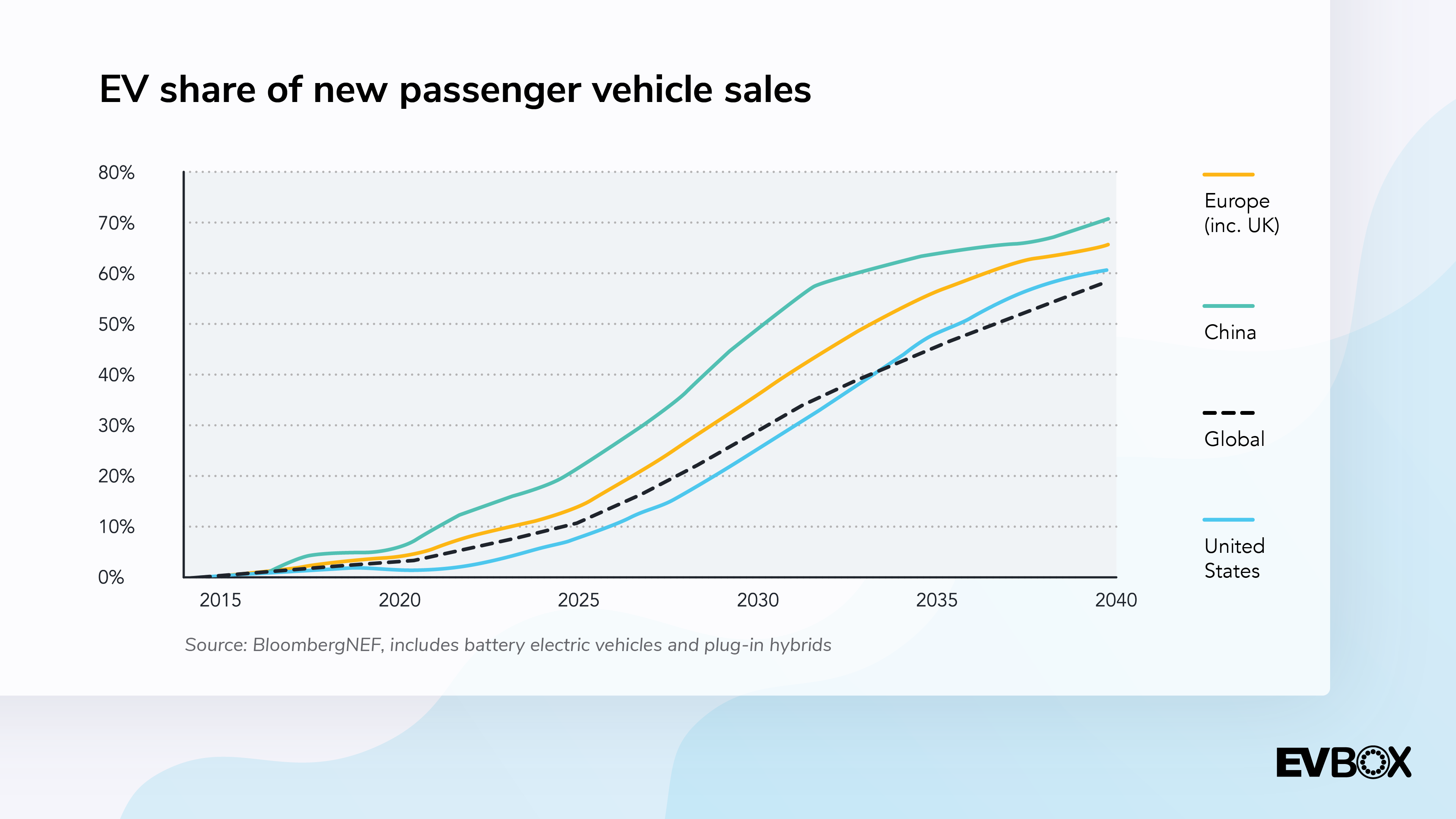 Why your business should invest in EV charging stations now