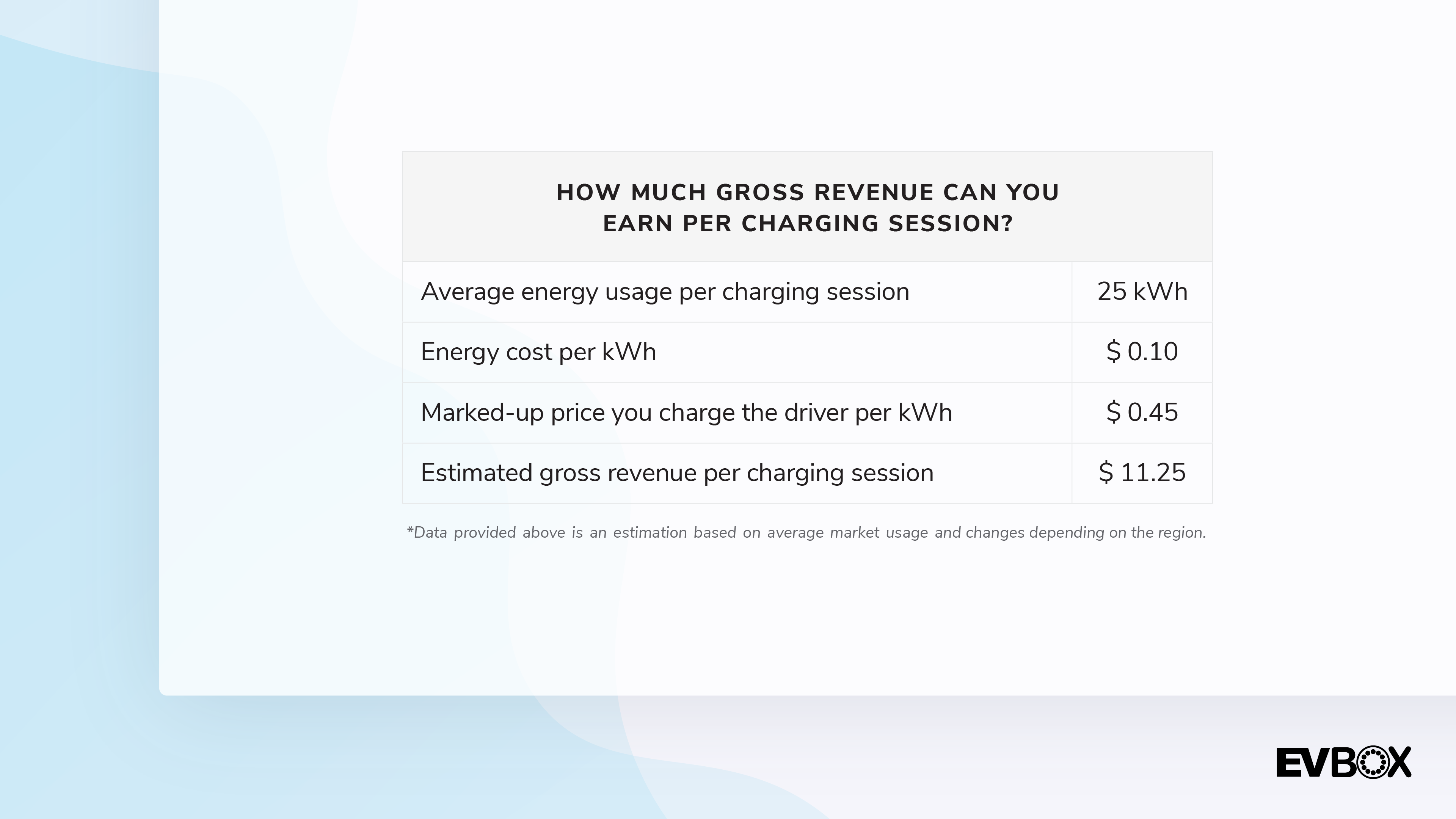 How to make money with EV charging stations