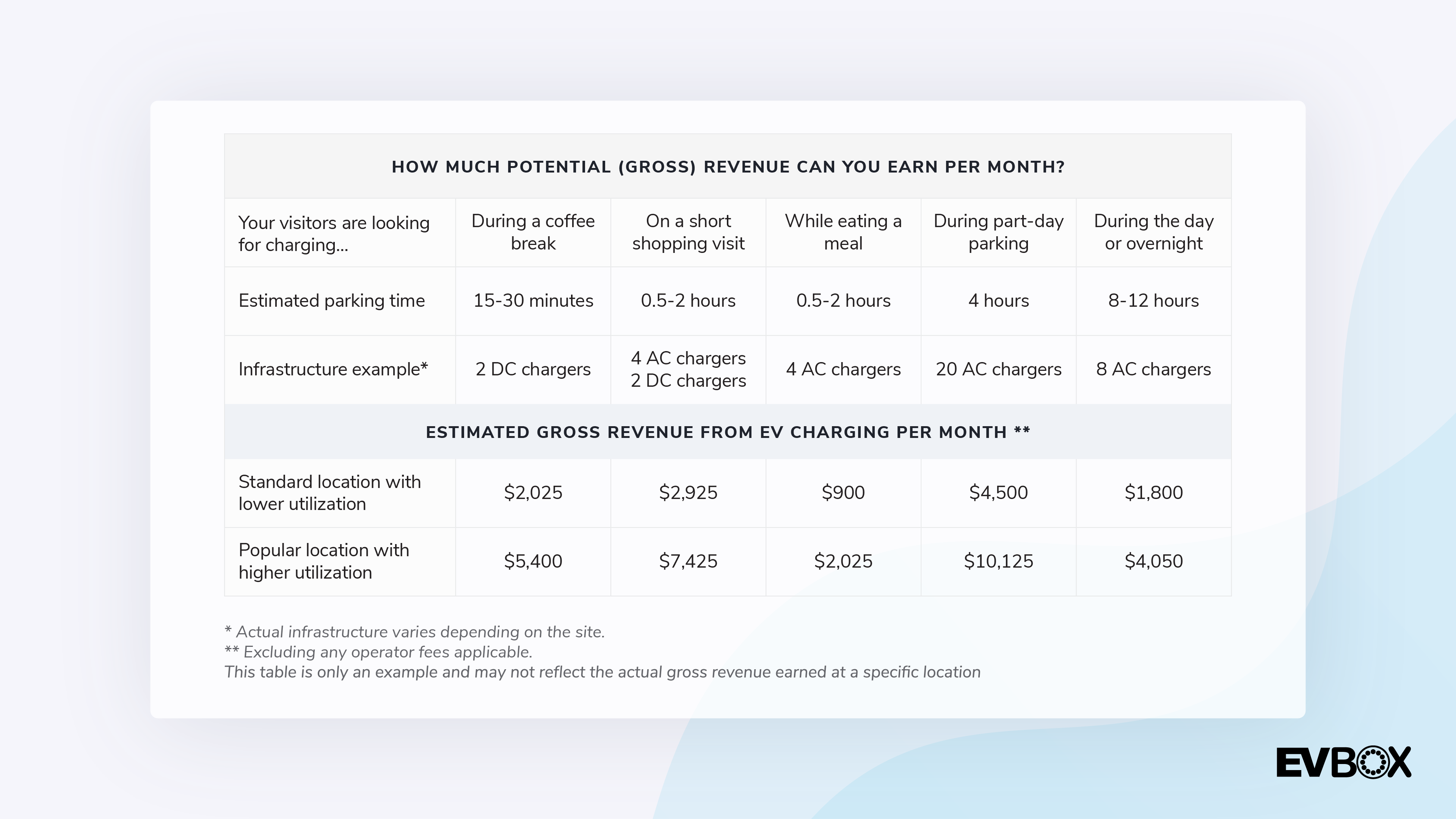 How to make money with EV charging stations