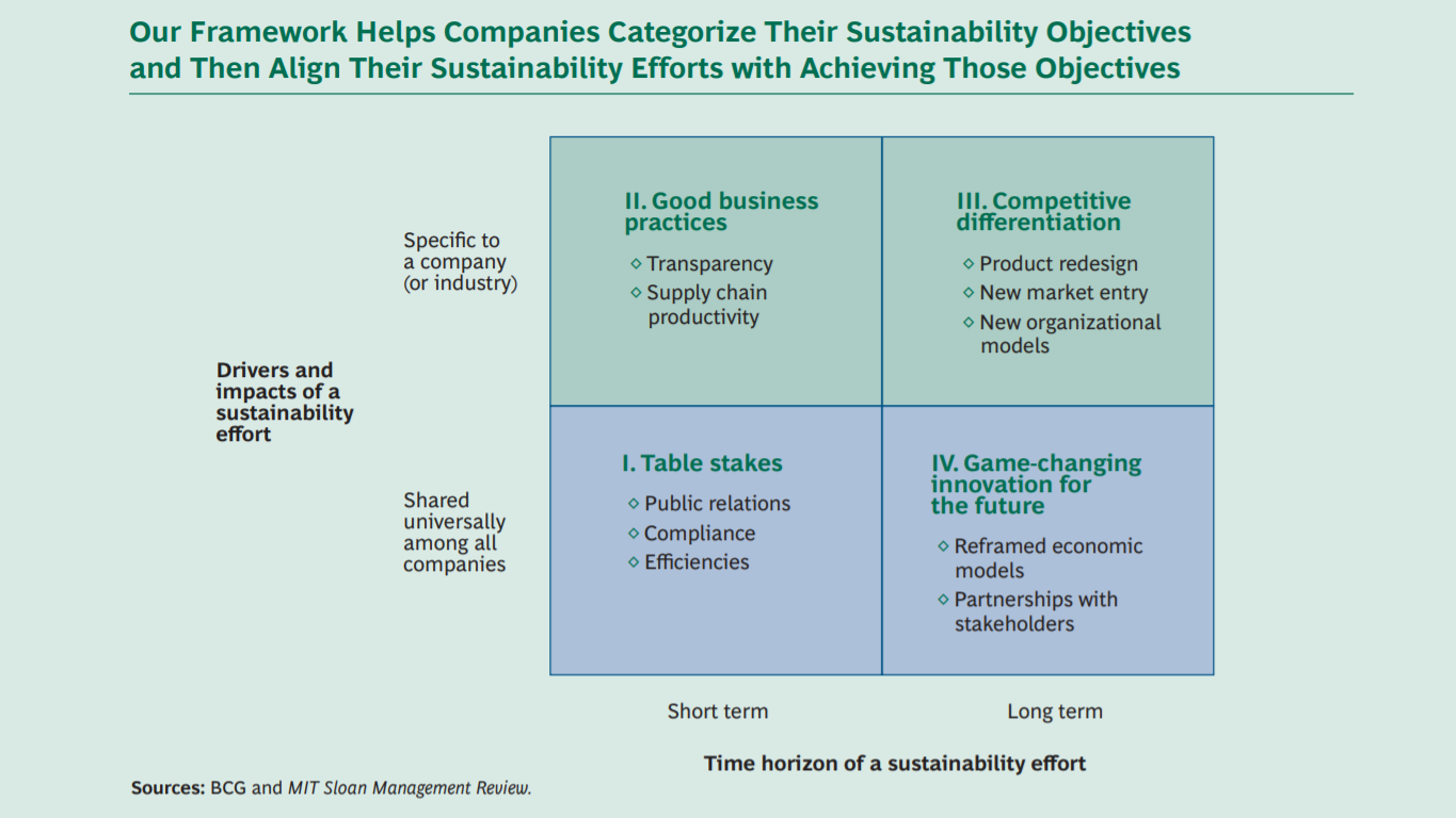 What businesses can do to advance sustainable mobility