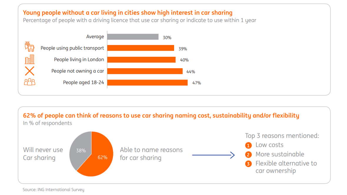 What businesses can do to advance sustainable mobility