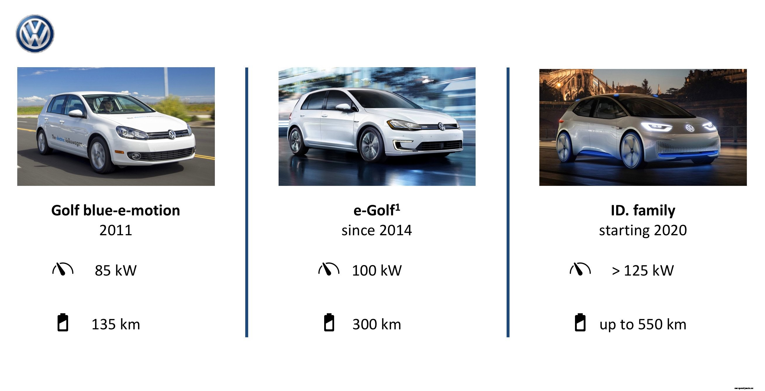 How Volkswagen is committing to an emission-free fleet by 2050