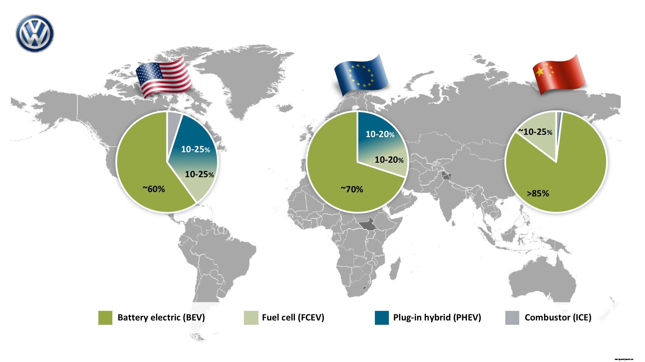 How Volkswagen is committing to an emission-free fleet by 2050