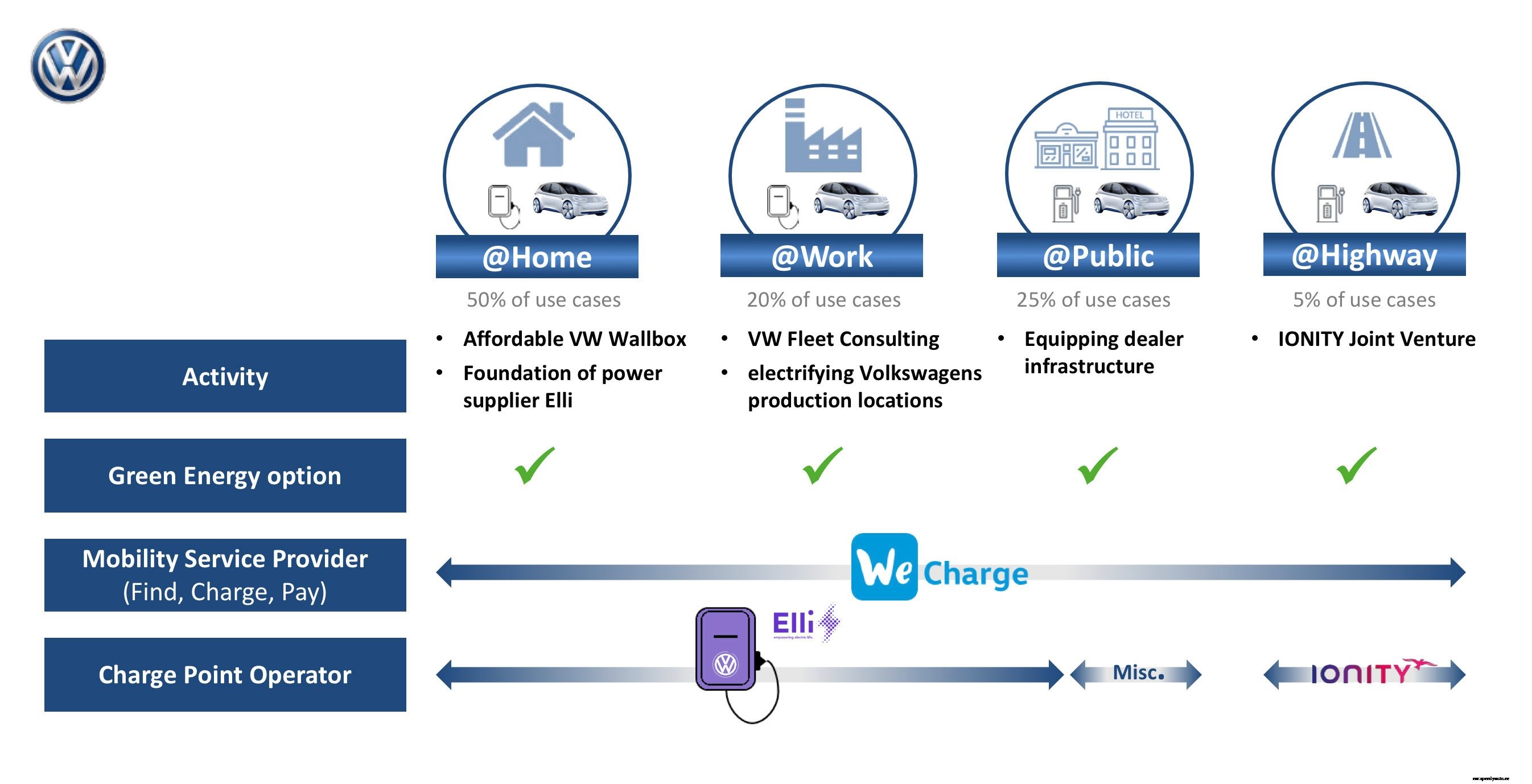 How Volkswagen is committing to an emission-free fleet by 2050