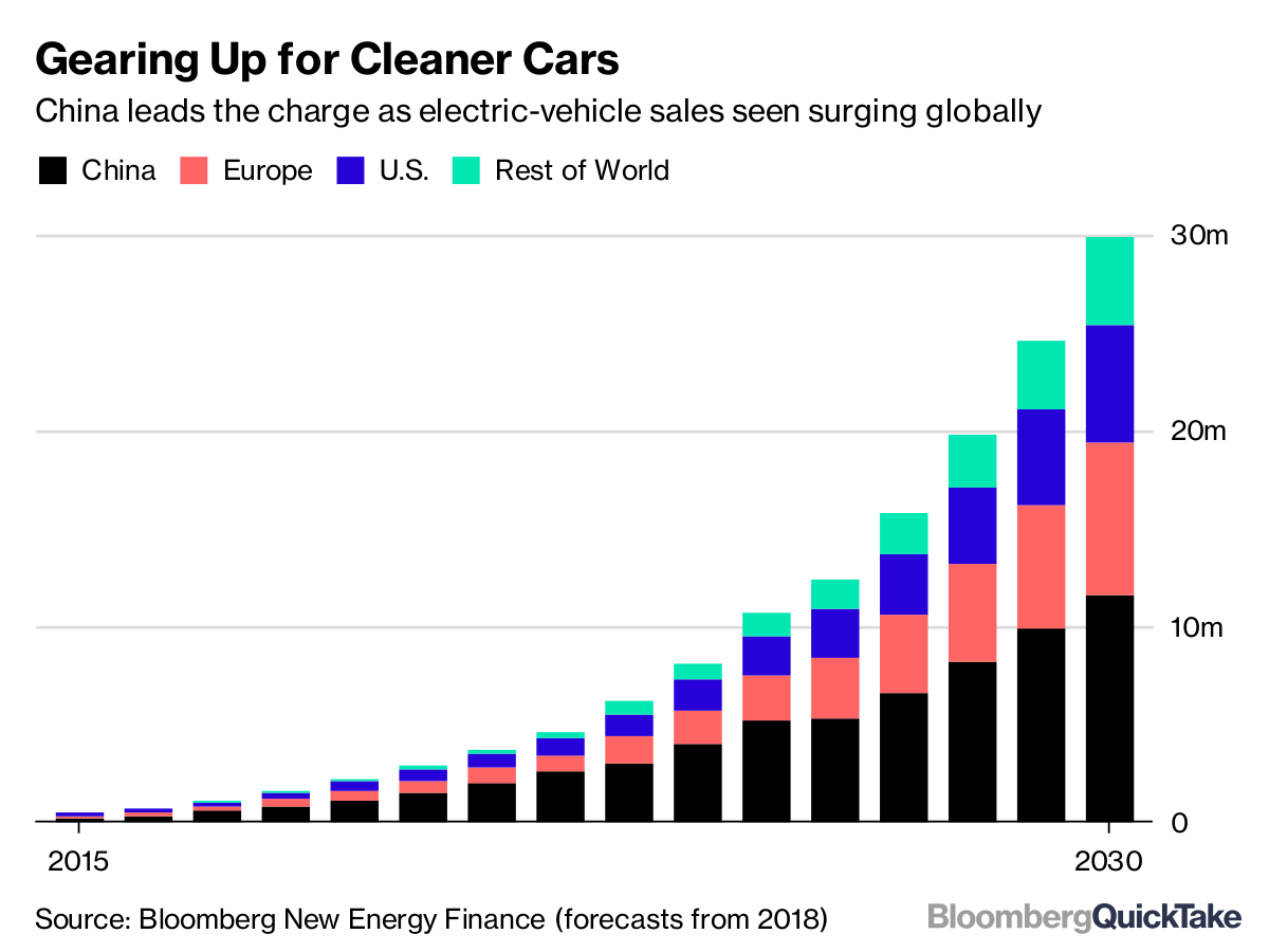 How the EU is accelerating eMobility across Europe