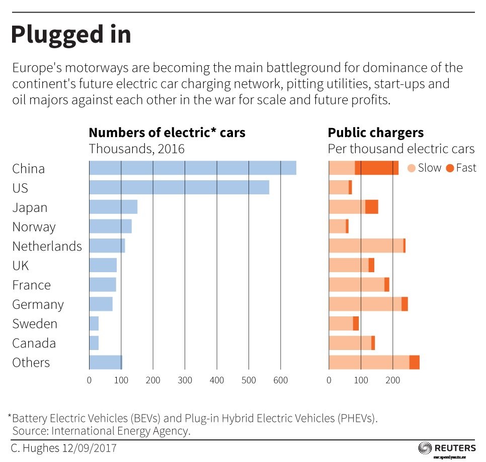 How the EU is accelerating eMobility across Europe