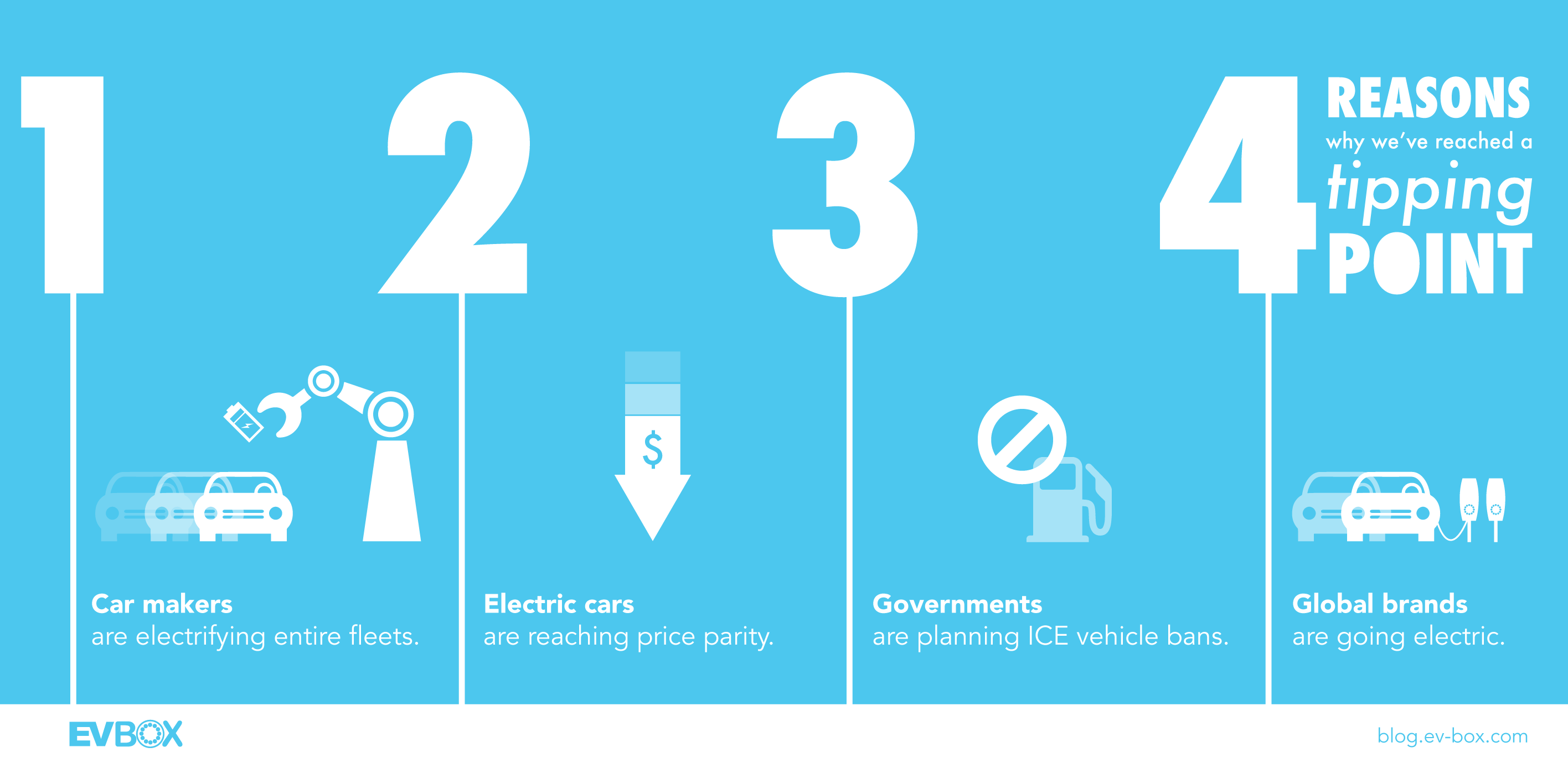 The tipping point of electric mobility is here