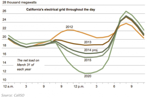 Power to the people: EV charging from the grid