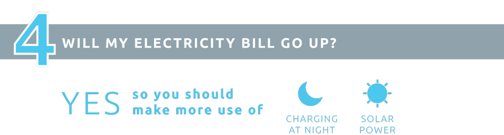 7 FAQs about EV charging