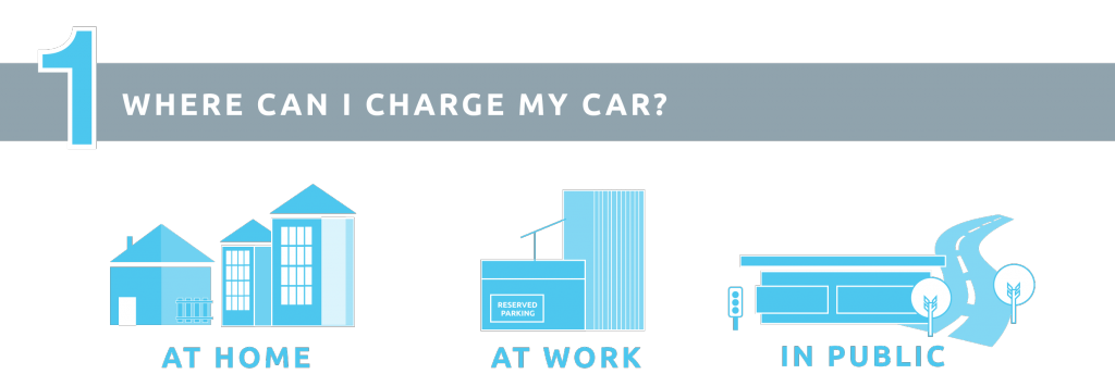 7 FAQs about EV charging