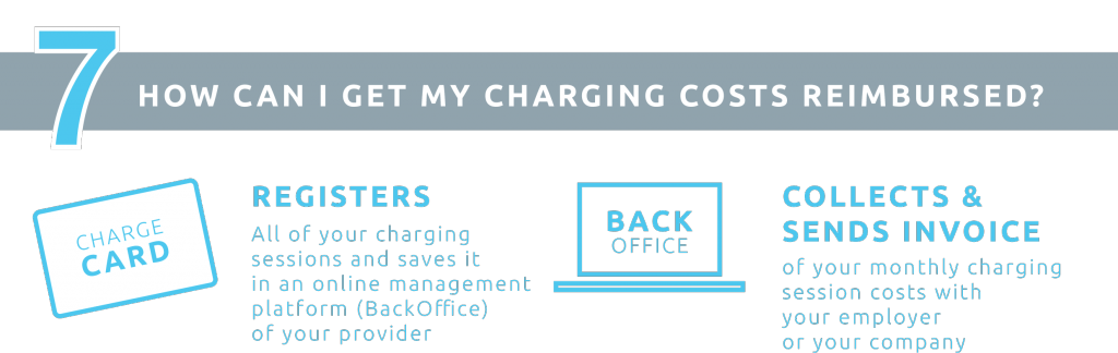 7 FAQs about EV charging