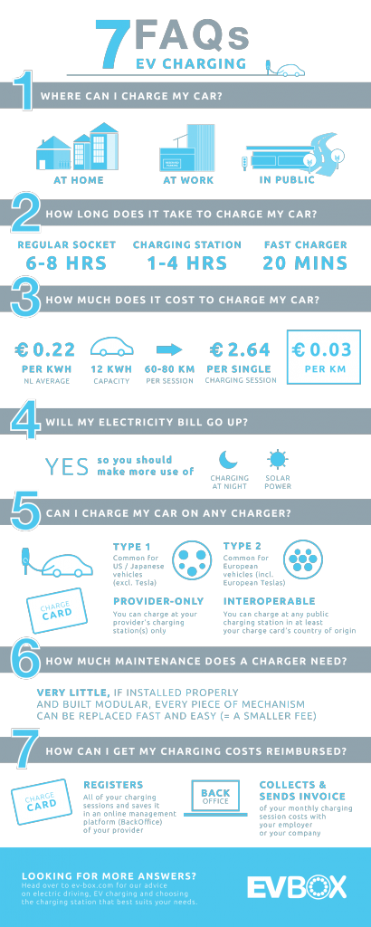 7 FAQs about EV charging