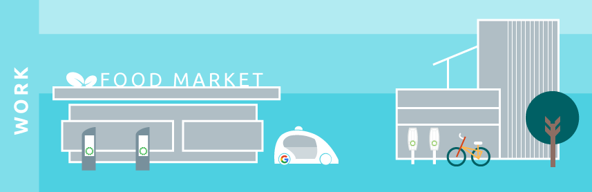 The future of sustainable transport