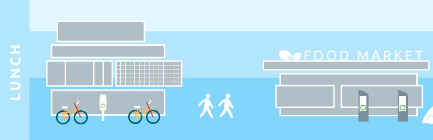 The future of sustainable transport