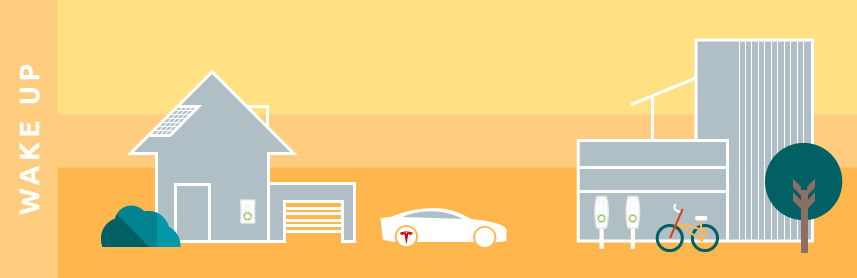 The future of sustainable transport