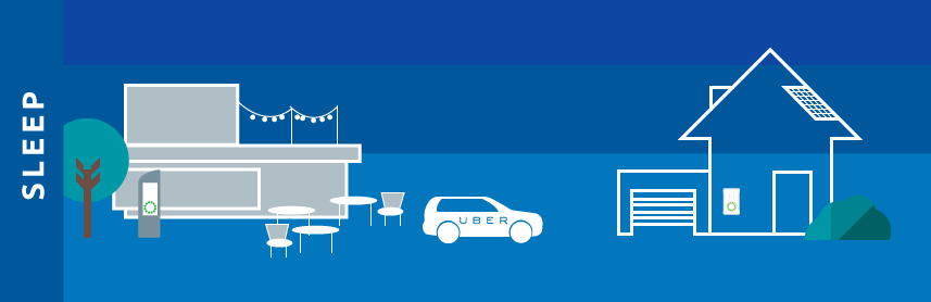 The future of sustainable transport