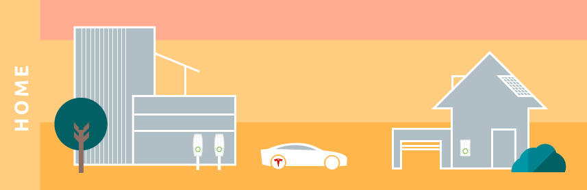 The future of sustainable transport