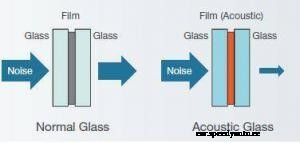 Acoustic Windshield – New chapter in Automotive Industry