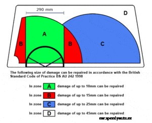 Is My Windshield Repairable?